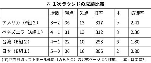 （写真：読売新聞）