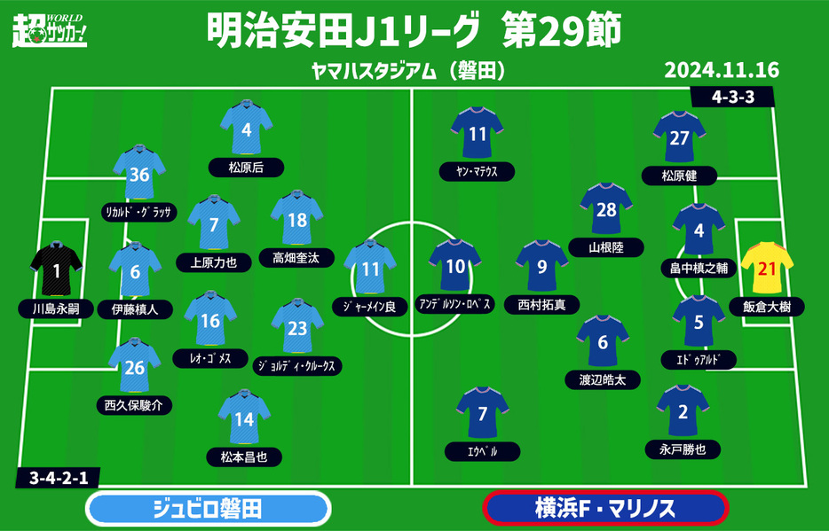 磐田vs横浜FM 予想フォーメーション