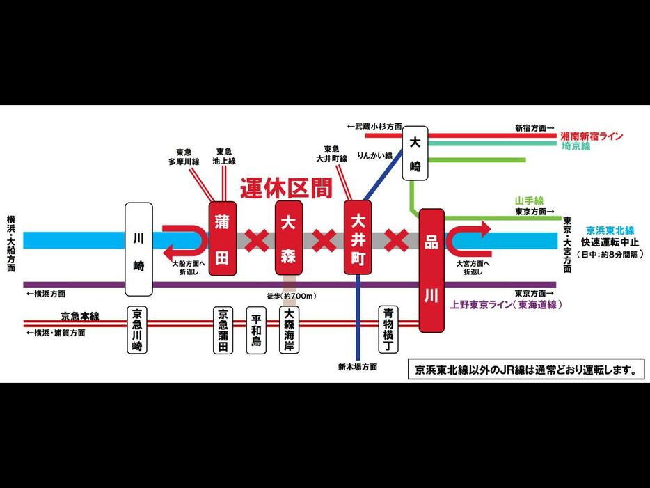 運休する路線と区間（写真提供＝JR東日本）