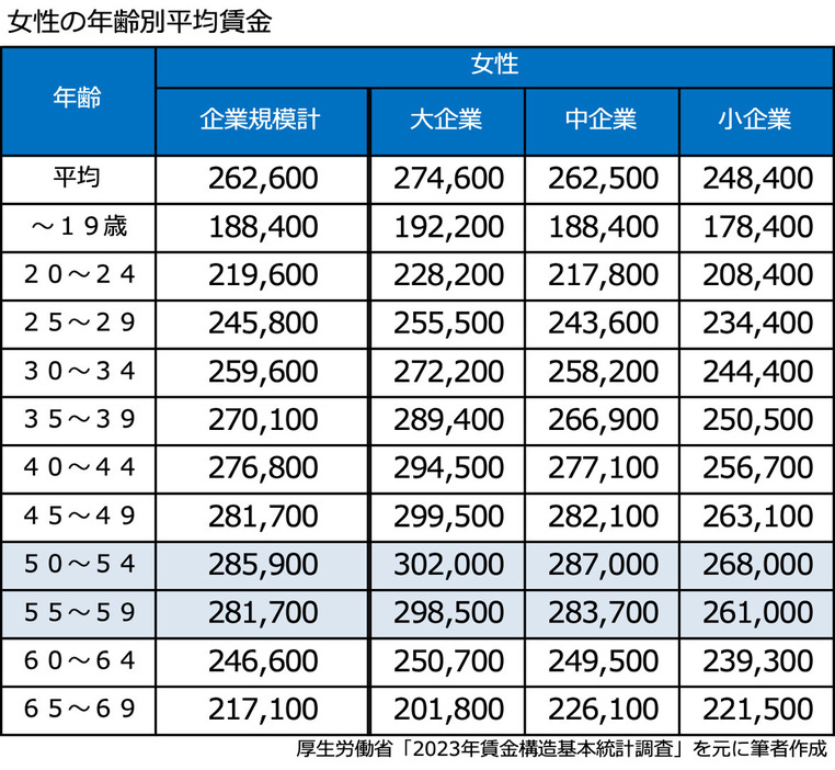 平均賃金