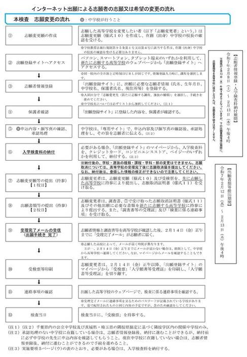 インターネット出願による志願者の志願または希望の変更の流れ