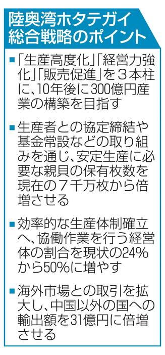 （写真：東奥日報社）