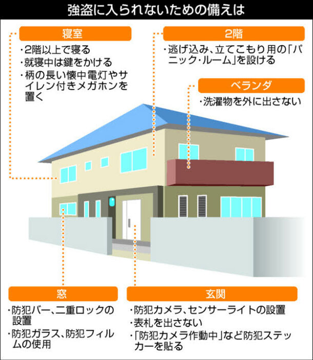 強盗に入られないための備えは