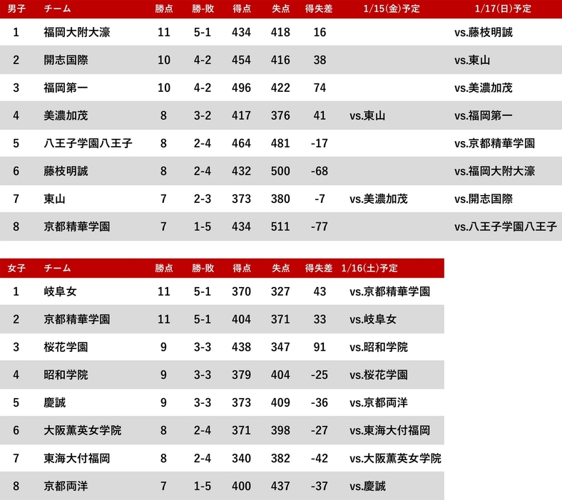 ※データは11月14日時点