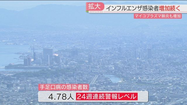 手足口病も警報レベル