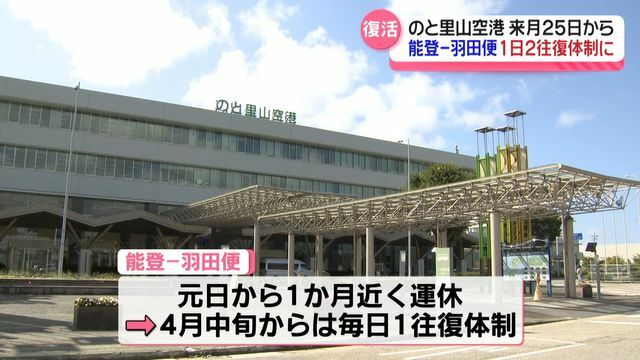 テレビ金沢NEWS