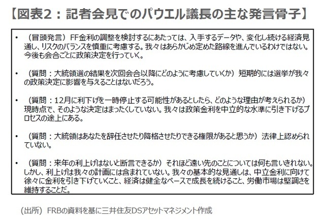 ［図表2］記者会見でのパウエル議長の主な発言骨子