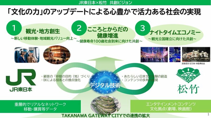 新幹線も走る「エンタメ空間」を演出へ、JR東日本と松竹が提携