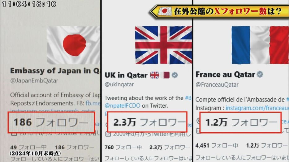 英は2.3万人、仏は1.2万人、日本はわずか186人