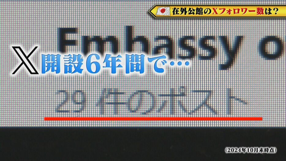 在カタール日本国大使館のXは開設6年で29ポストだけ