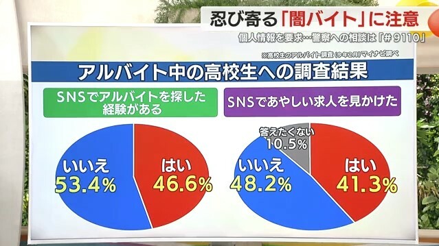 高校生への調査結果