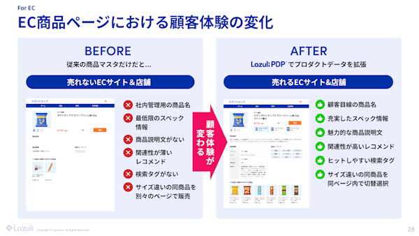 ビックカメラでは効率的な商品情報の拡充に「Lazuli PDP」を役立てる