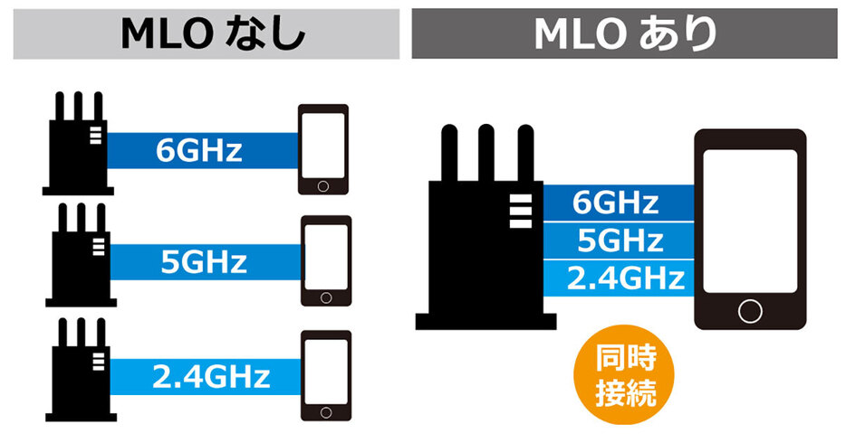 （図は筆者作成）