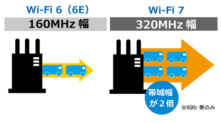 （図は筆者作成）