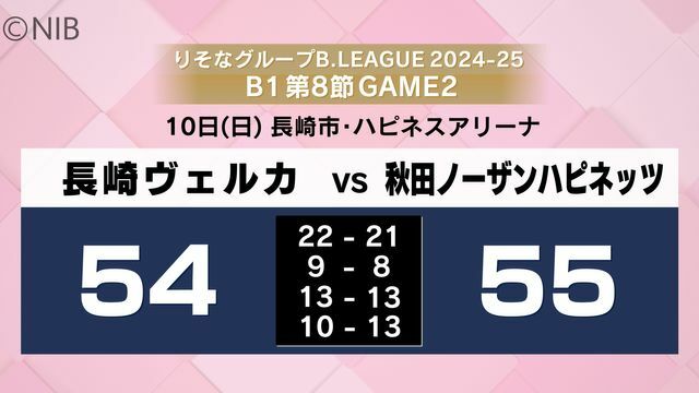 NIB長崎国際テレビ