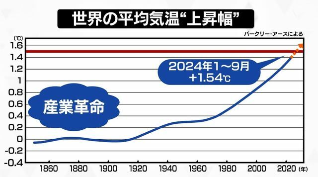 日テレNEWS NNN