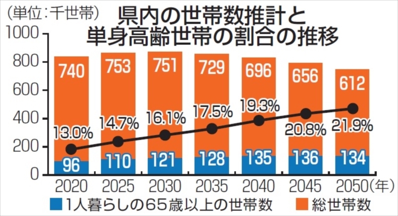 （写真：福島民報）