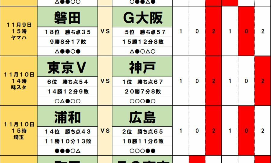 画像／サッカー批評WEB編集部