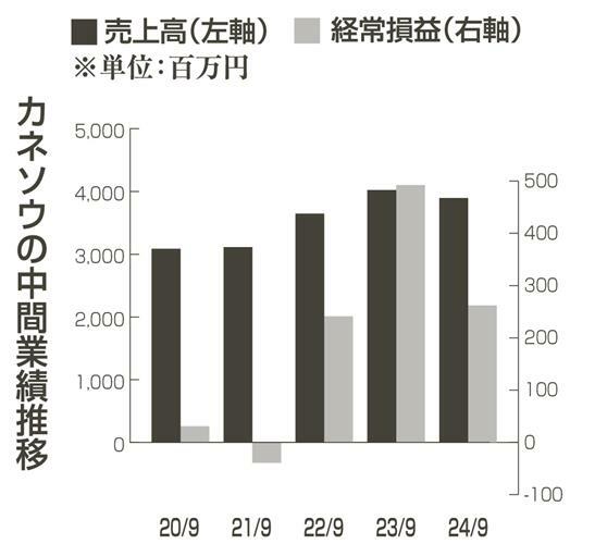 （写真：中部経済新聞）