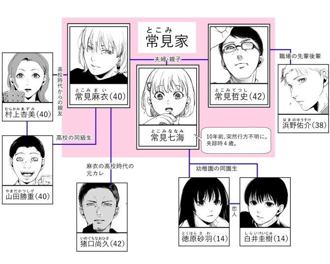 おもな登場人物は出そろった！当時4歳だった七海の失踪事件の犯人は誰？