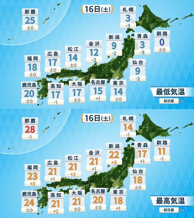 上：16日(土)の予想最低気温／下：予想最高気温