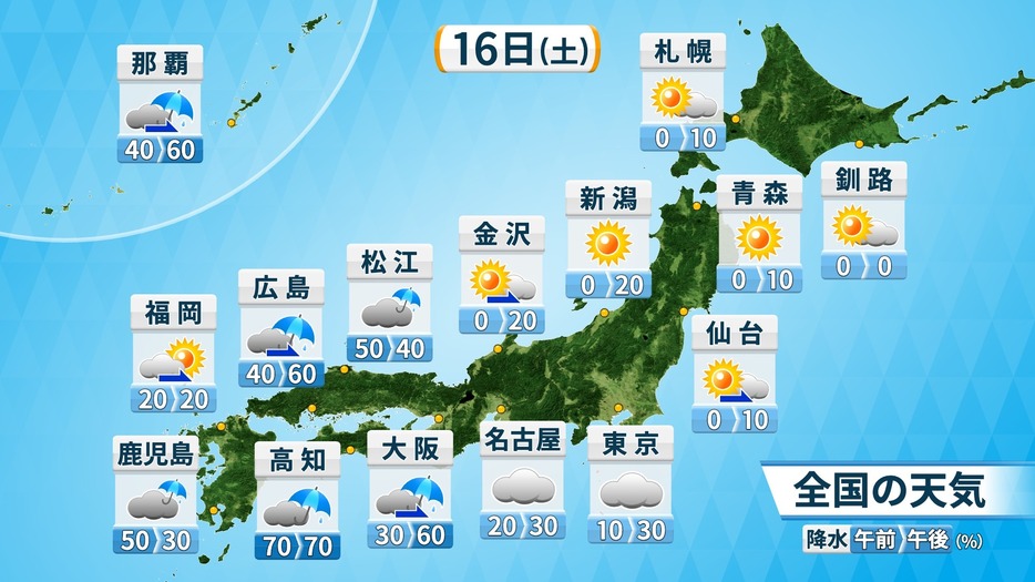 16日(土)の天気と降水確率