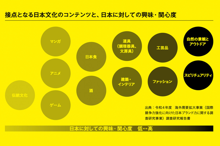 出典：令和４年度 海外需要拡大事業 調査研究報告書