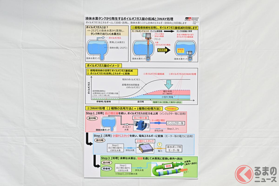 今回の取り組み内容