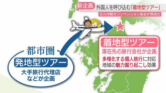 「発地型」との違い