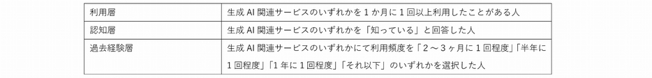 本調査における各名称の定義