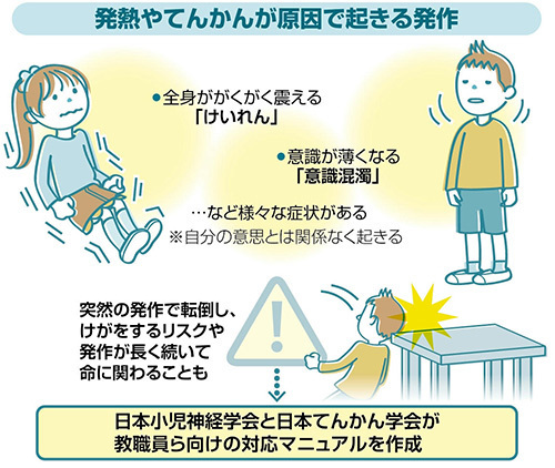 発熱やてんかんが原因で起きる発作