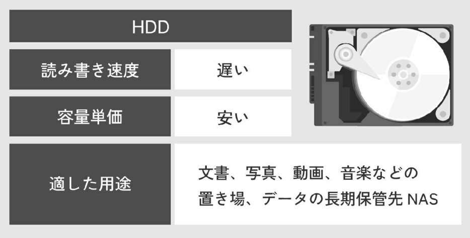 HDDが便利な場面