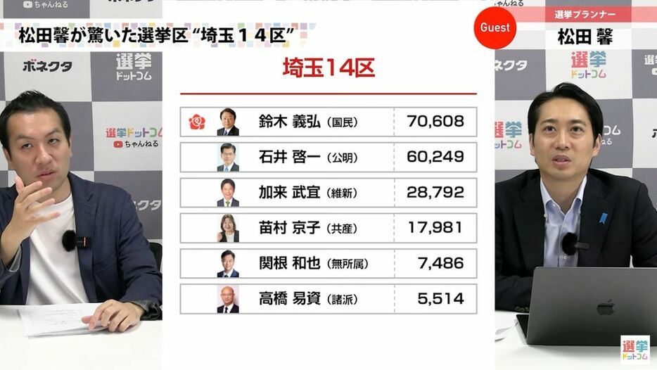 埼玉14区：公明党への逆風の象徴