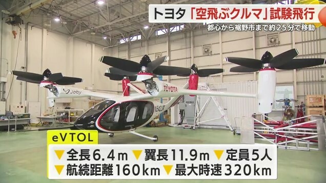 電動垂直離着陸機「eVTOL」