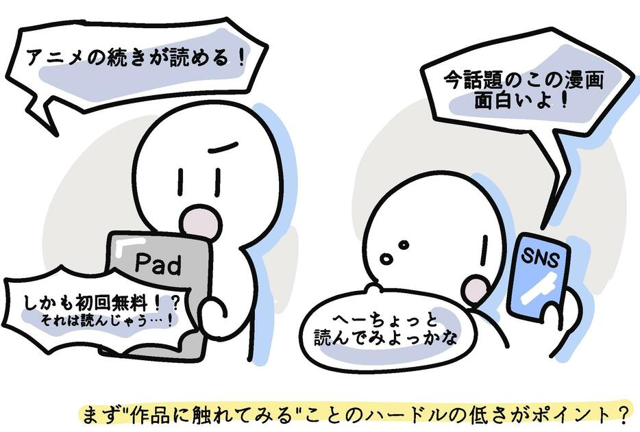 ジャンプラの初回全話無料機能は昨今の楽しまれ方にぴったりな機能といえます