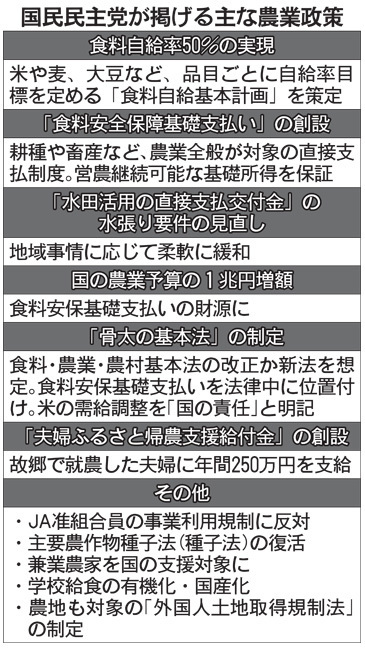 【画像で見る】国民民主党が掲げる主な農業政策