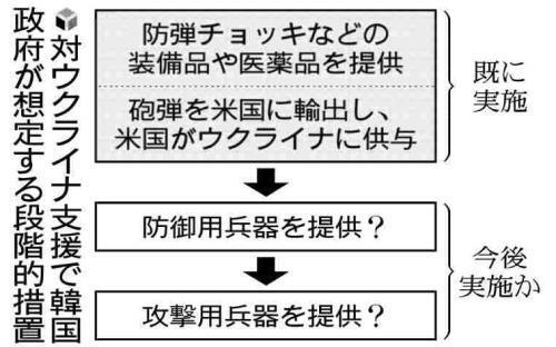 （写真：読売新聞）