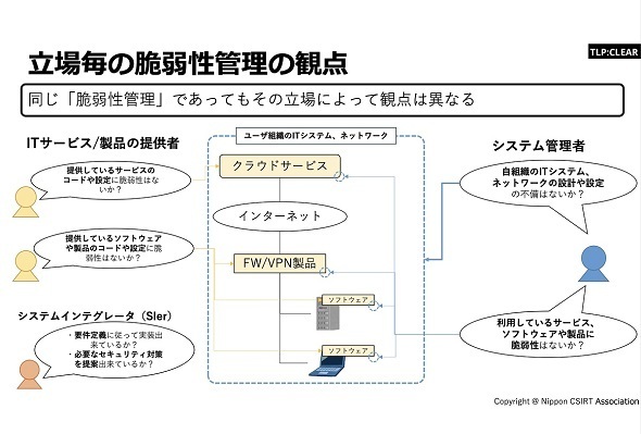 立場によって脆弱性管理の観点は異なる（出典：「脆弱性管理の手引書 システム管理者編1.0版」）