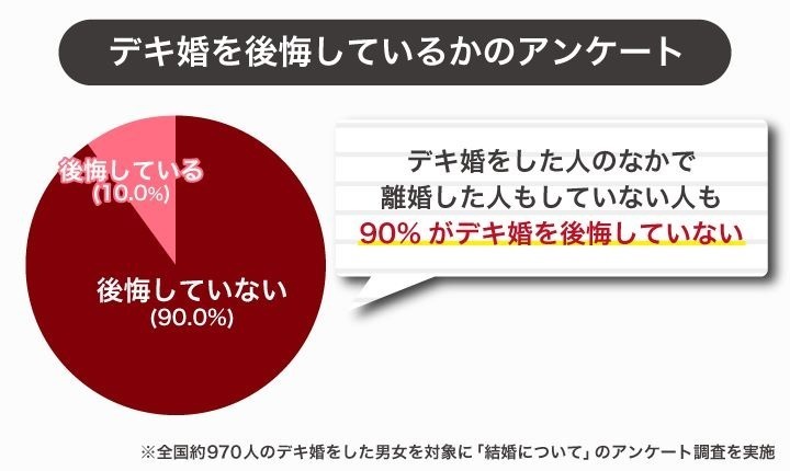 「こんなはずじゃなかった…」と後悔する場合があるのかも