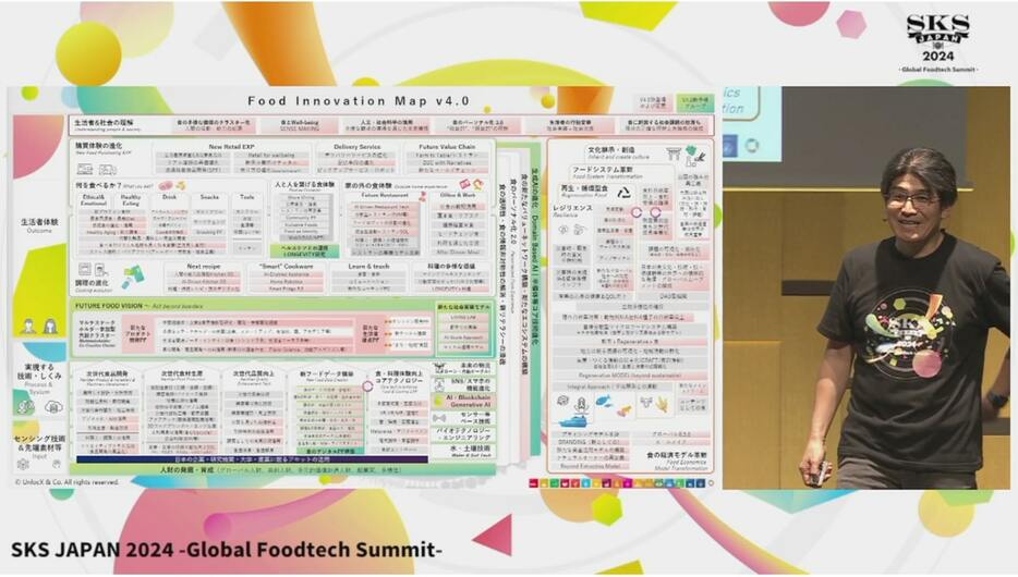 セッションで紹介されたFood Innovation Map