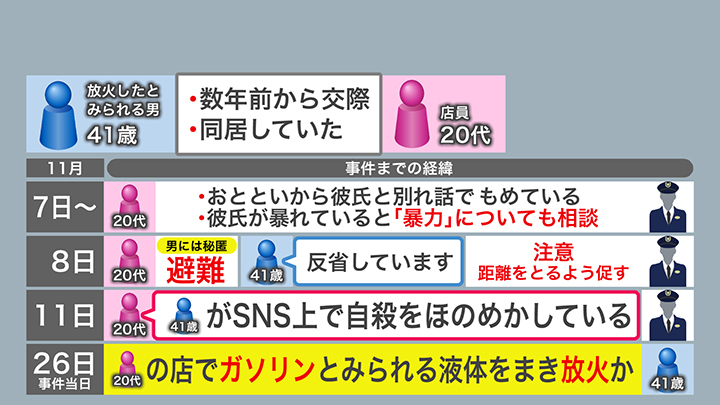 事件至るまでの経緯は