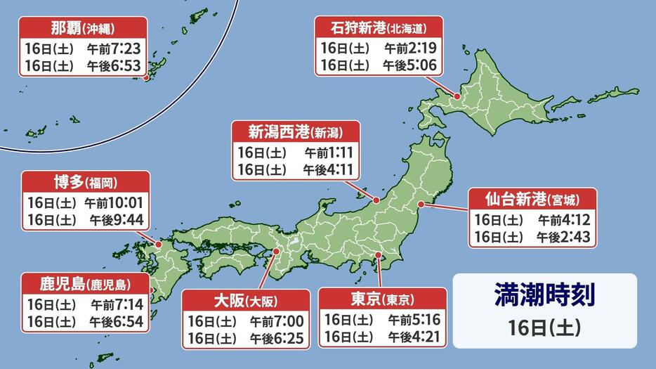 16日(土)の満潮時刻