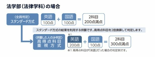 ※出典:近畿大学公式サイト（2024年度の入試情報）