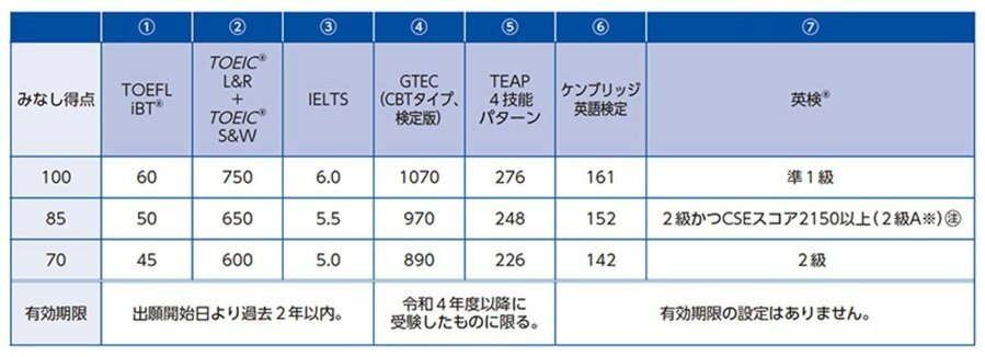 ※出典:近畿大学公式サイト