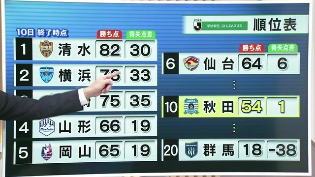 ABS秋田放送