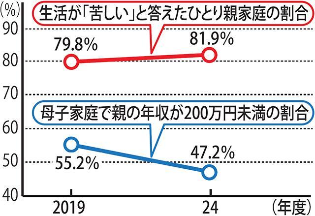 （写真：山形新聞社）