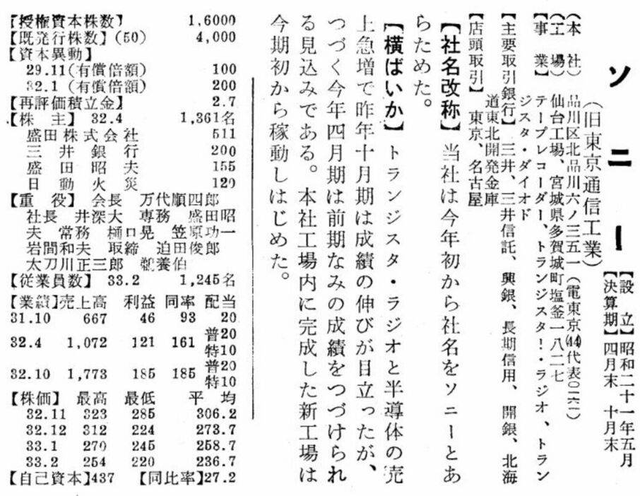 画像を拡大1958年春号より。この号から「ソニー」になった