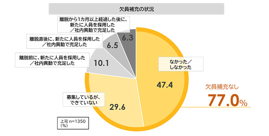 パーソル総合研究所