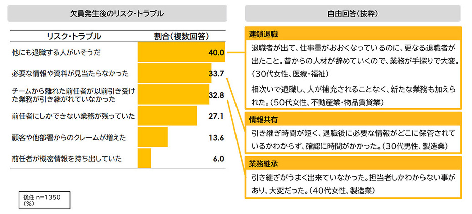 パーソル総合研究所