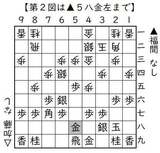 （第２図は▲５八金左まで）